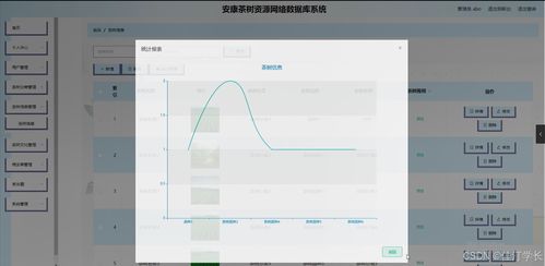 構建安康茶樹資源網絡數據庫系統 一個面向生物質能資源信息管理的計算機畢業設計研究